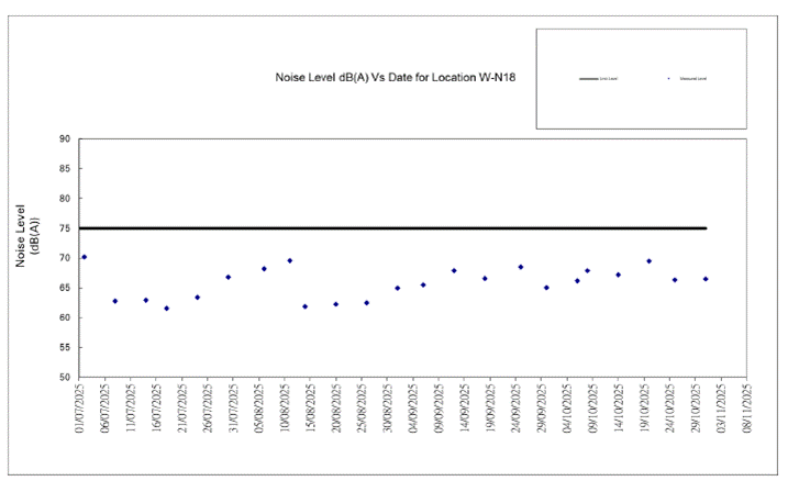 A screen shot of a graph
AI-generated content may be incorrect.